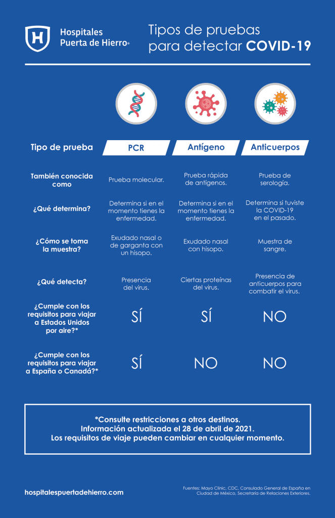 Diferencias entre pruebas de detección